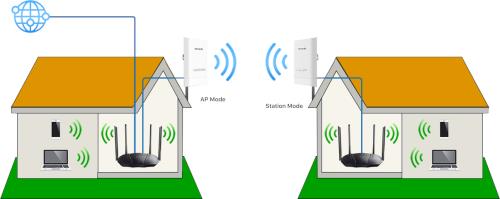 En ucuz TENDA OS3 Outdoor 5Ghz 867Mbps Dış Mekan CPE Access Point
